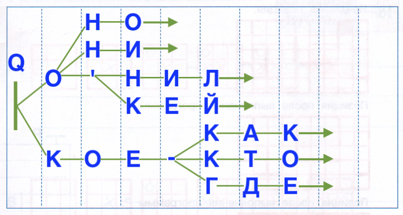 Решение рисунок 1