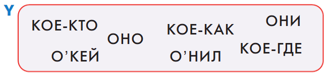 Задание рисунок 1