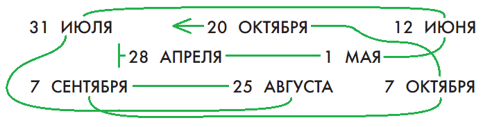 Решение рисунок 1
