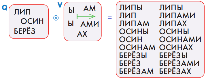 Решение рисунок 1