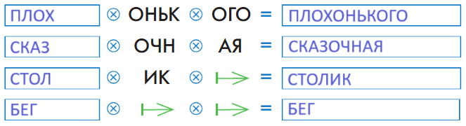 Решение рисунок 1