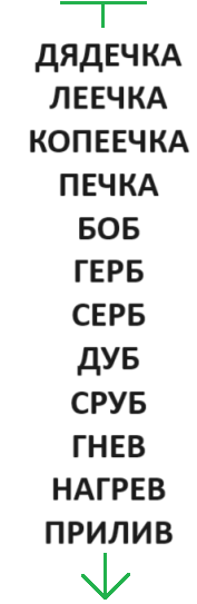 Решение рисунок 1