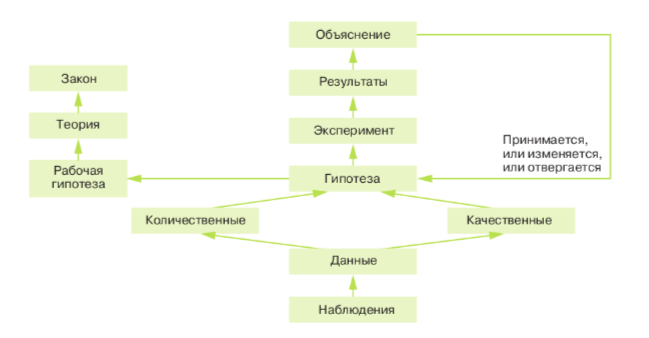 Задание рисунок 1