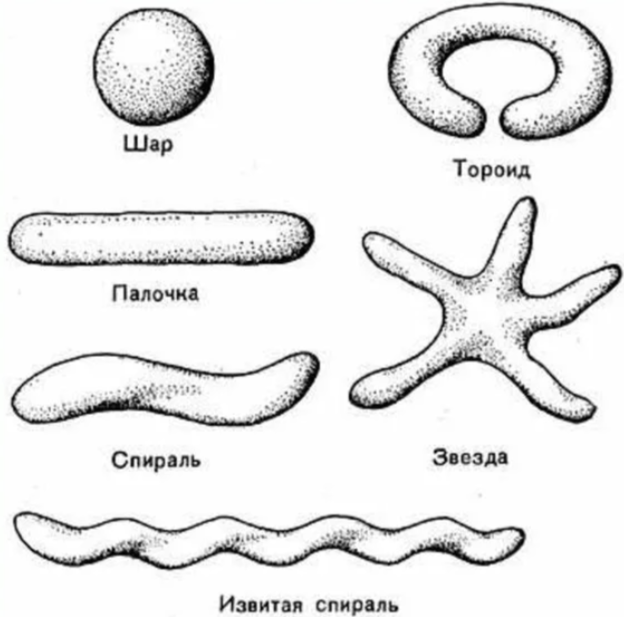 Решение рисунок 1