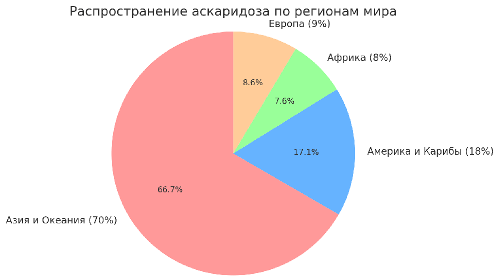 Решение рисунок 1