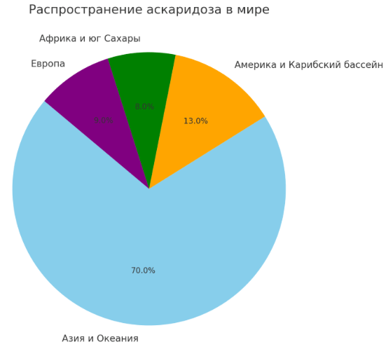 Решение рисунок 1