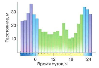 Задание рисунок 1