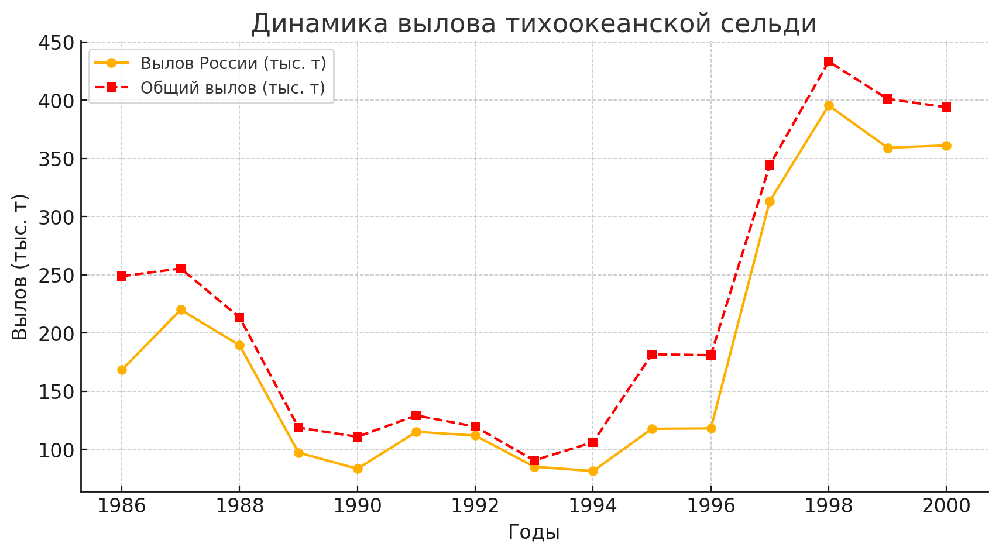 Решение рисунок 1