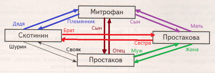 Решение рисунок 1