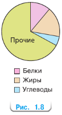 Задание рисунок 1