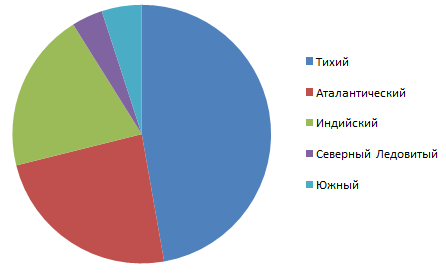 Решение рисунок 1
