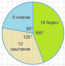 Решение рисунок 1