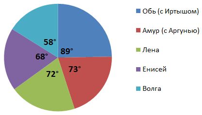 Решение рисунок 2