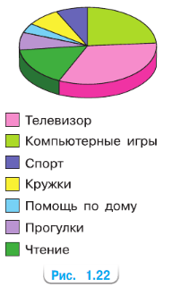 Задание рисунок 1