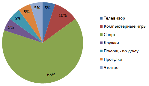 Решение рисунок 1