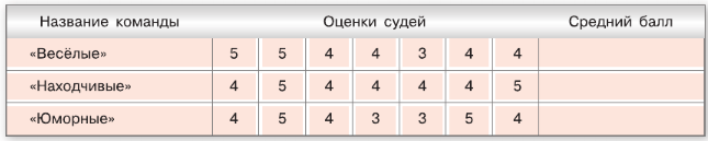Задание рисунок 1