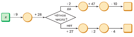 Задание рисунок 1
