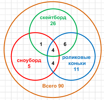 Решение рисунок 1