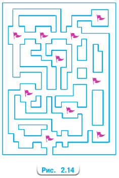 Задание рисунок 1