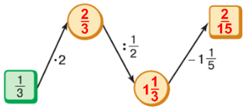 Решение рисунок 1