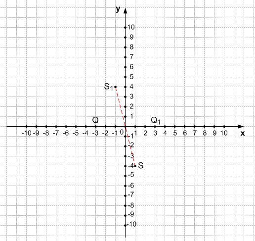 Решение рисунок 1