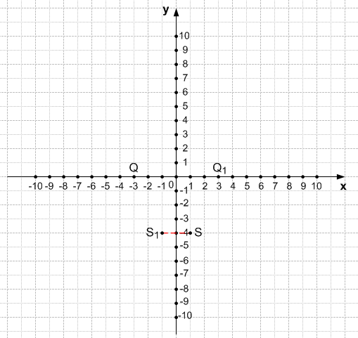 Решение рисунок 1