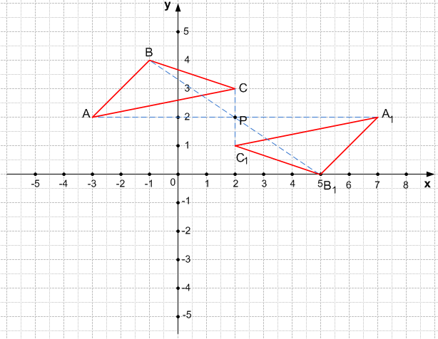 Решение рисунок 1