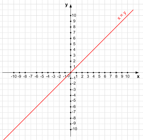 Решение рисунок 1