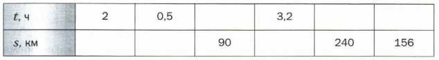 Математика 6 класс номер 671. Поезд движется со скоростью 60 км/ч заполните таблицу. Заполни таблицу 320 км. Заполни таблицу 320 км 80 км ч. Таблица заполнить пройден путь время движения скорость.