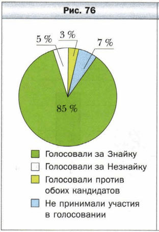 Задание рисунок 1