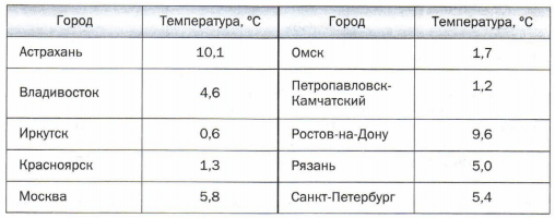 Задание рисунок 1