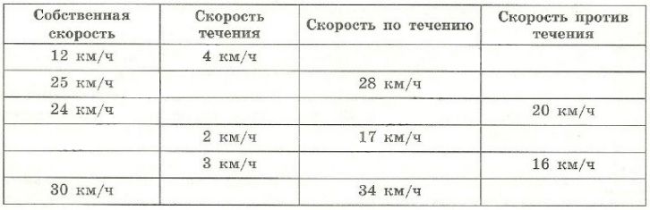 Задание рисунок 1