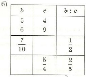 Задание рисунок 2