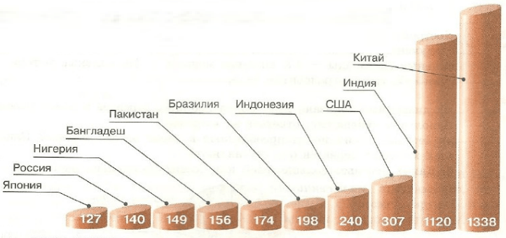 Задание рисунок 1