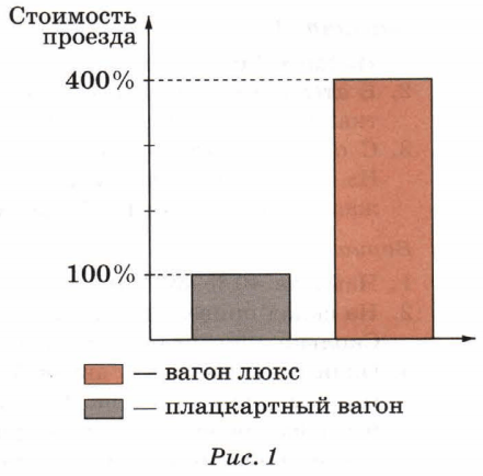 Задание рисунок 1