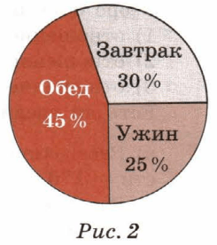 Задание рисунок 1