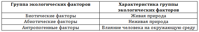 Решение рисунок 1