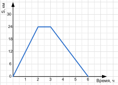 Решение рисунок 1