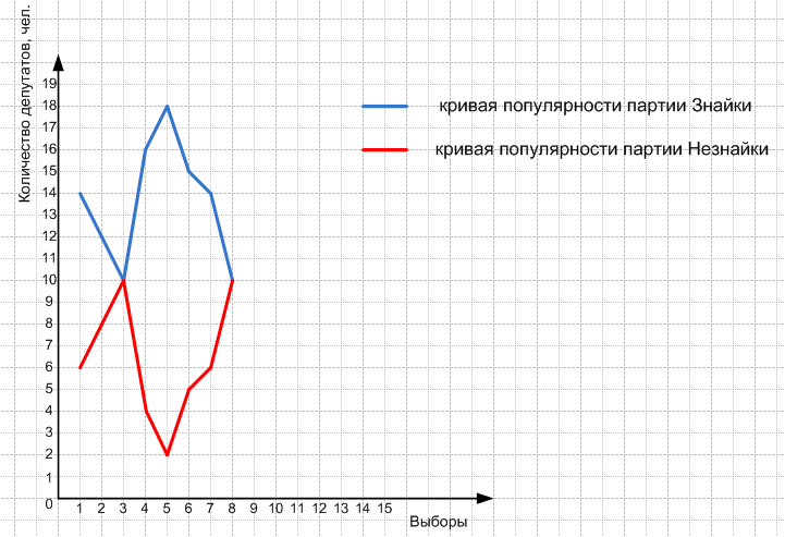 Решение рисунок 2
