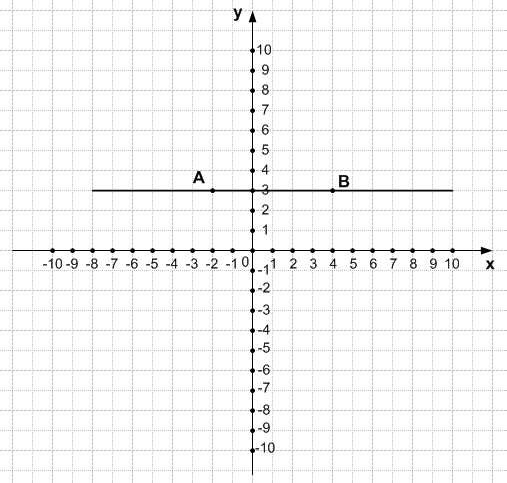 Решение рисунок 1