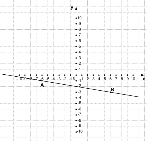 Решение рисунок 2