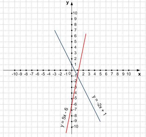 Решение рисунок 3