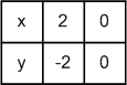 Решение рисунок 3