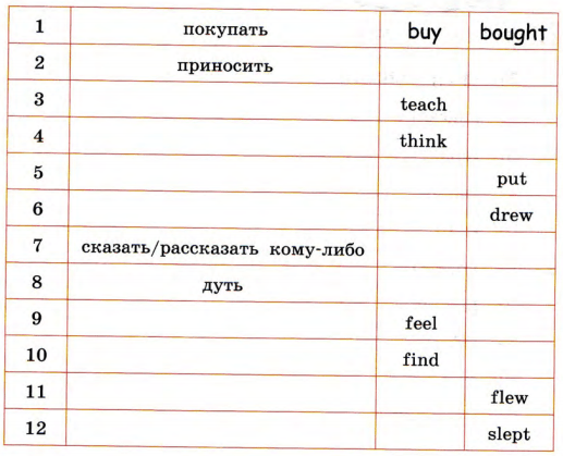 Технологические карты английский язык 10 класс. Complete the verb Chart 5 класс Афанасьева. Complete the verb Chart 5 класс. Complete the verb Chart 6 класс.