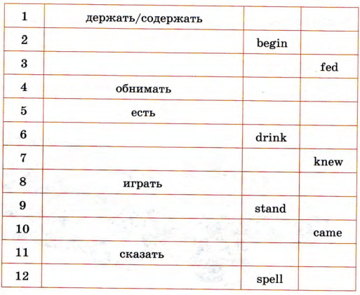 Задание рисунок 2