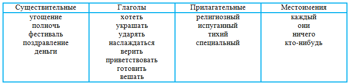 Решение рисунок 3