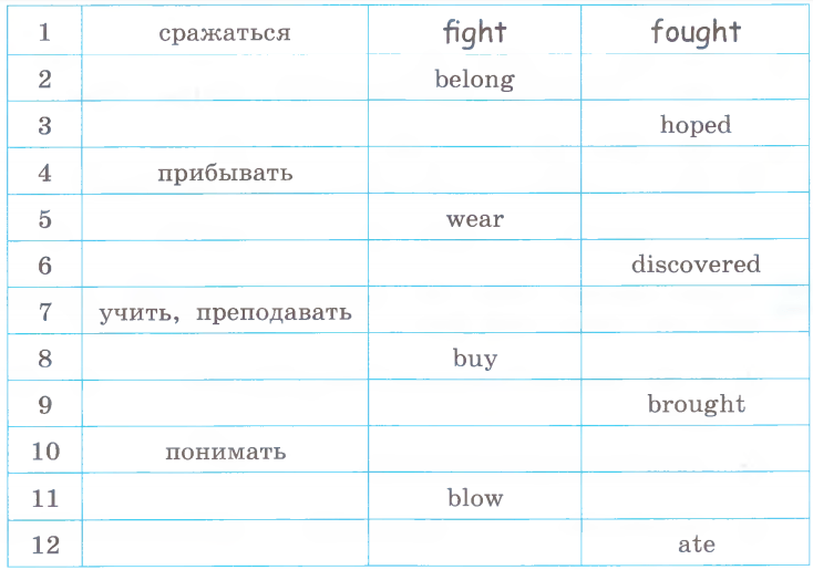 Задание рисунок 1