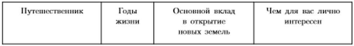 Задание рисунок 1