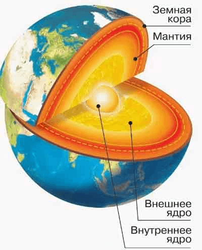 Решение рисунок 1