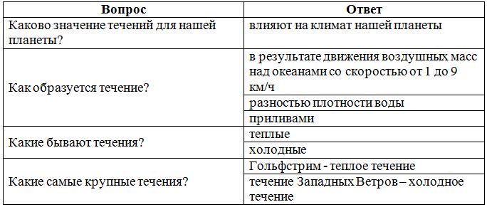 Какие самые крупные течения 6 класс география таблица